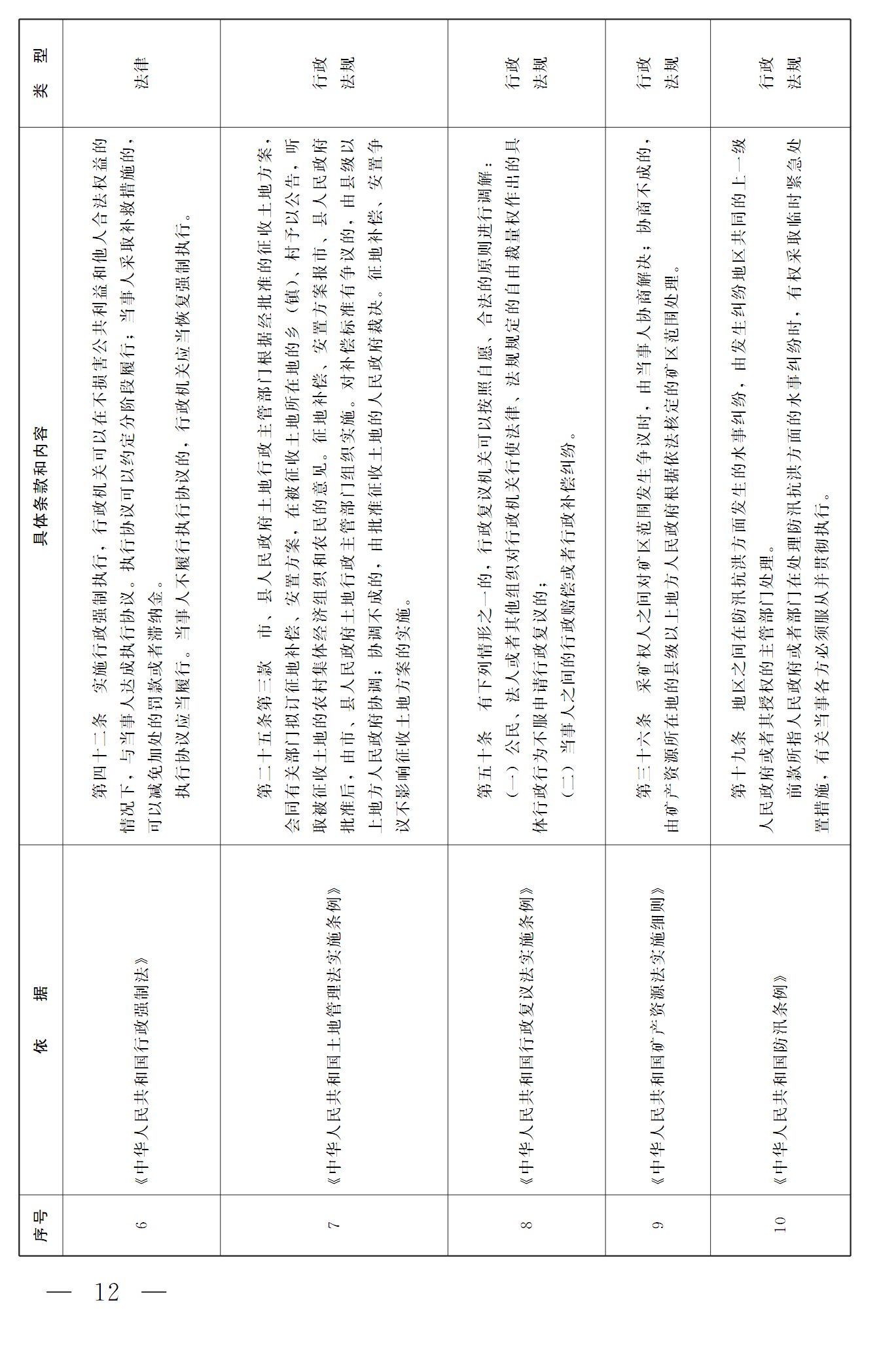 豫依法行政领办〔2016〕17号《河南省全面推进依法行政领导小组办公室关于推进行政调解工作的意见》12