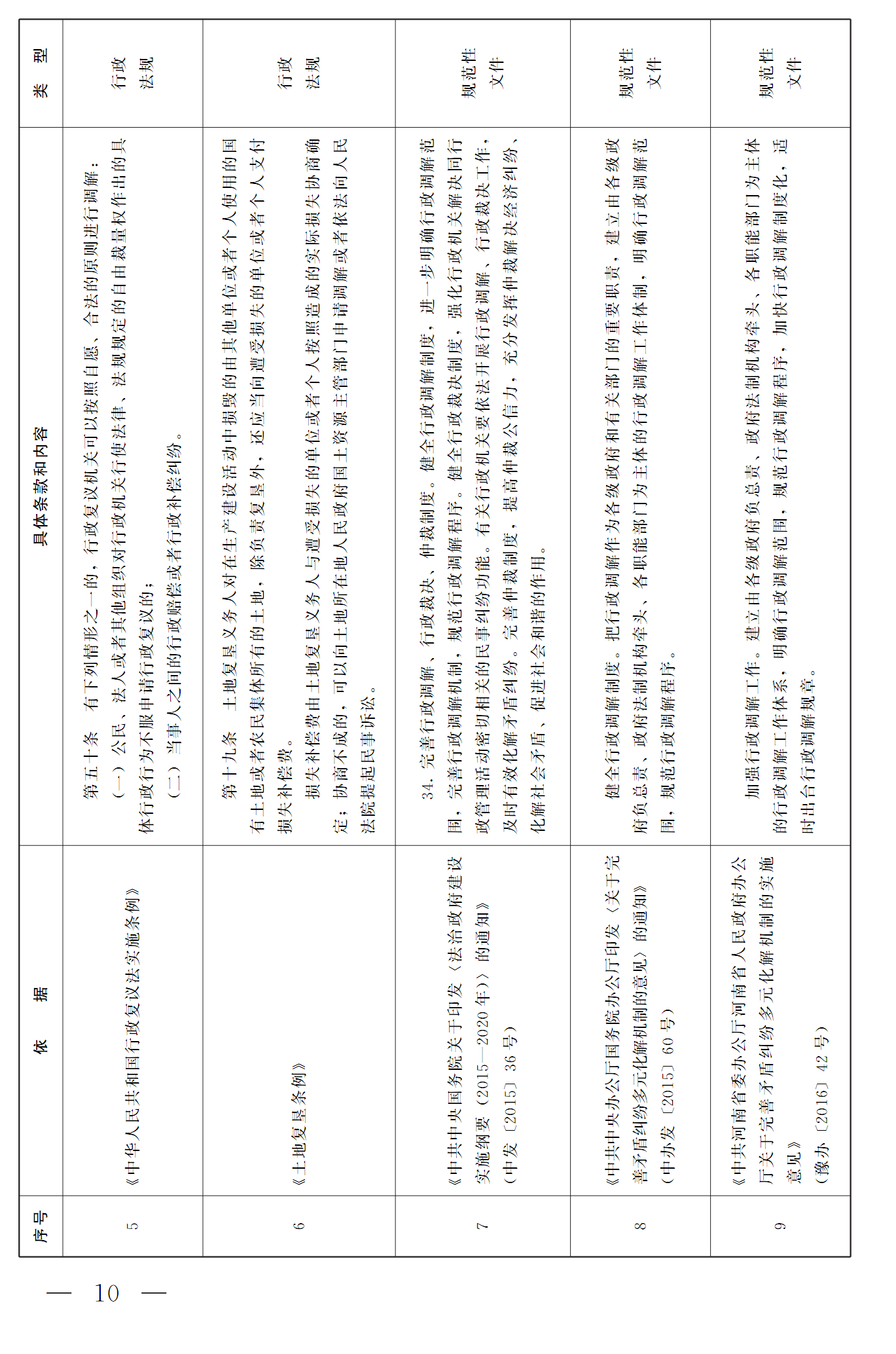 豫依法行政领办〔2016〕17号《河南省全面推进依法行政领导小组办公室关于推进行政调解工作的意见》10