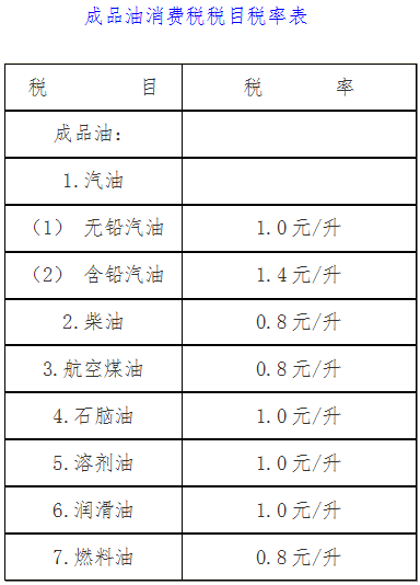 成品油消费税税目税率表