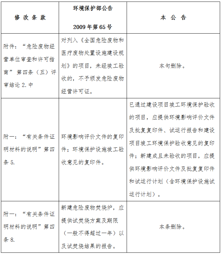 《关于修改〈危险废物经营单位审查和许可指南〉部分条款的公告》 环境保护部公告2016年第65号