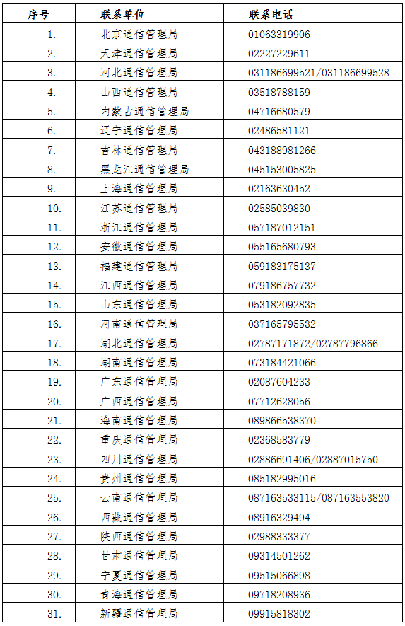 各省、自治区、直辖市通信管理局联系方式