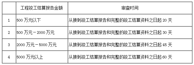 财建〔2004〕369号 财政部建设部关于印发《建设工程价款结算暂行办法》的通知