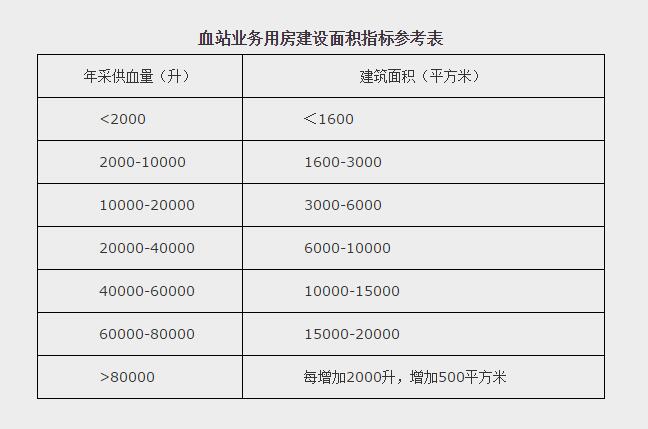 发改社会〔2016〕2439号 关于印发《全民健康保障工程建设规划》的通知（全文）