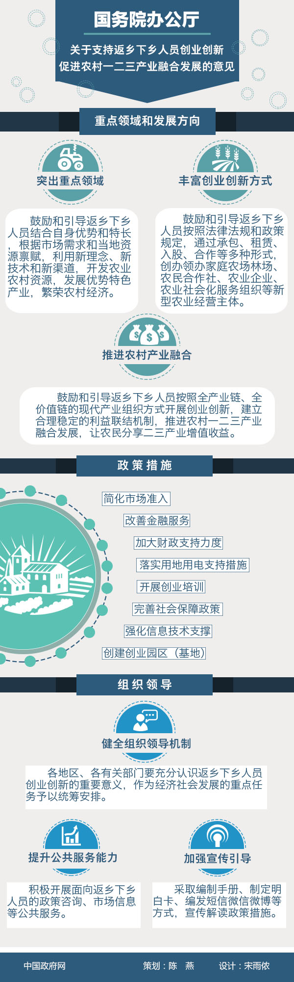 国办发〔2016〕84号《国务院办公厅关于支持返乡下乡人员创业创新促进农村一二三产业融合发展的意见》【全文附图解】