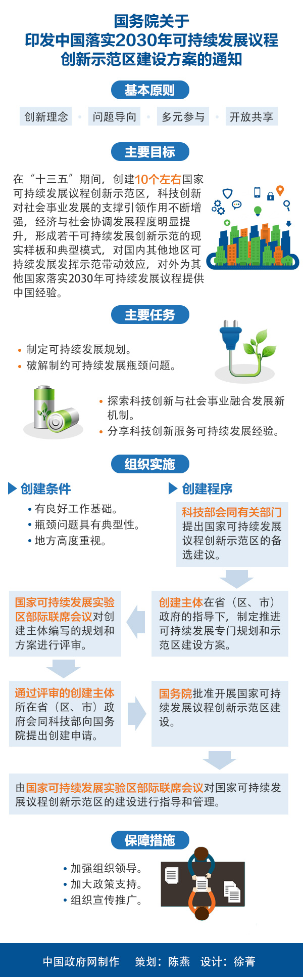 国发〔2016〕69号《国务院关于印发中国落实2030年可持续发展议程创新示范区建设方案的通知》