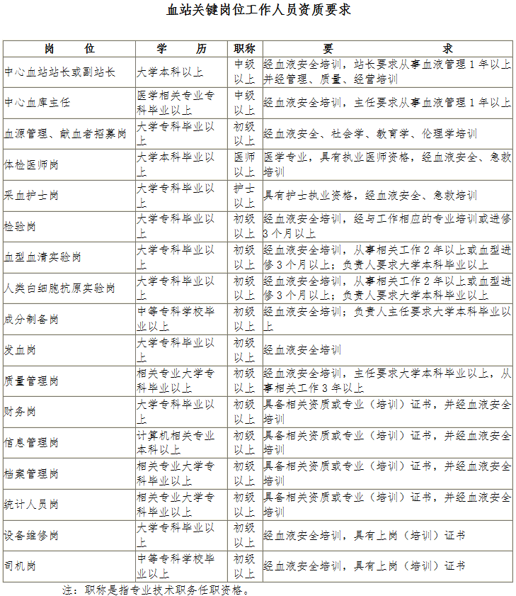 血站关键岗位工作人员资质要求