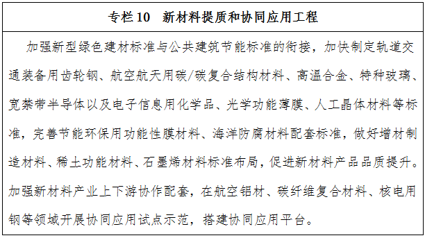 新材料提质和协同应用工程