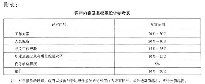 评审内容及其权重设计参考表