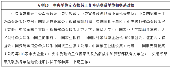 专栏13　中央单位定点扶贫工作牵头联系单位和联系对象