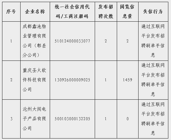 刷单炒信招聘信息（根据网络监测结果）