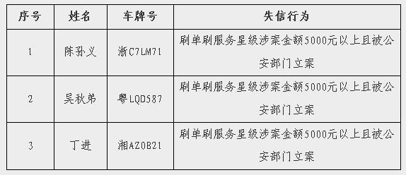 刷单炒信司机