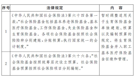 《全国人民代表大会常务委员会关于授权国务院在河北省邯郸市等12个试点城市行政区域暂时调整适用〈中华人民共和国社会保险法〉有关规定的决定》