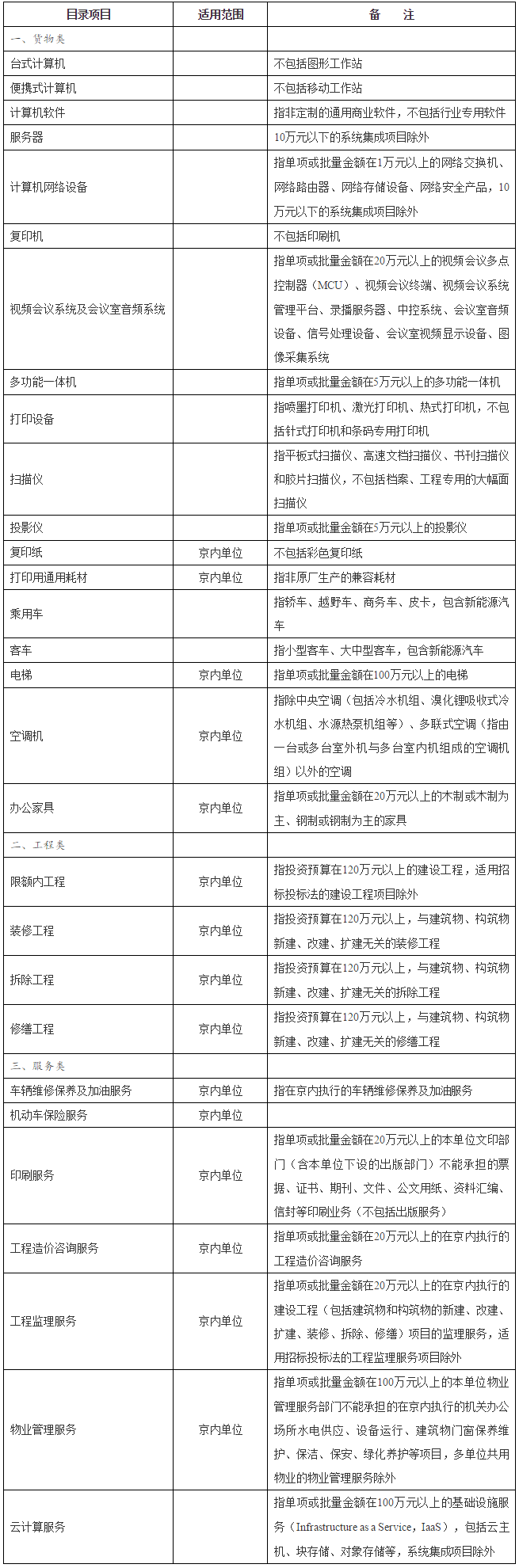 以下项目必须按规定委托集中采购机构代理采购