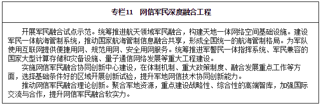 专栏11　网信军民深度融合工程