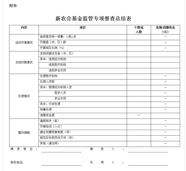 新农合基金监管专项督查总结表