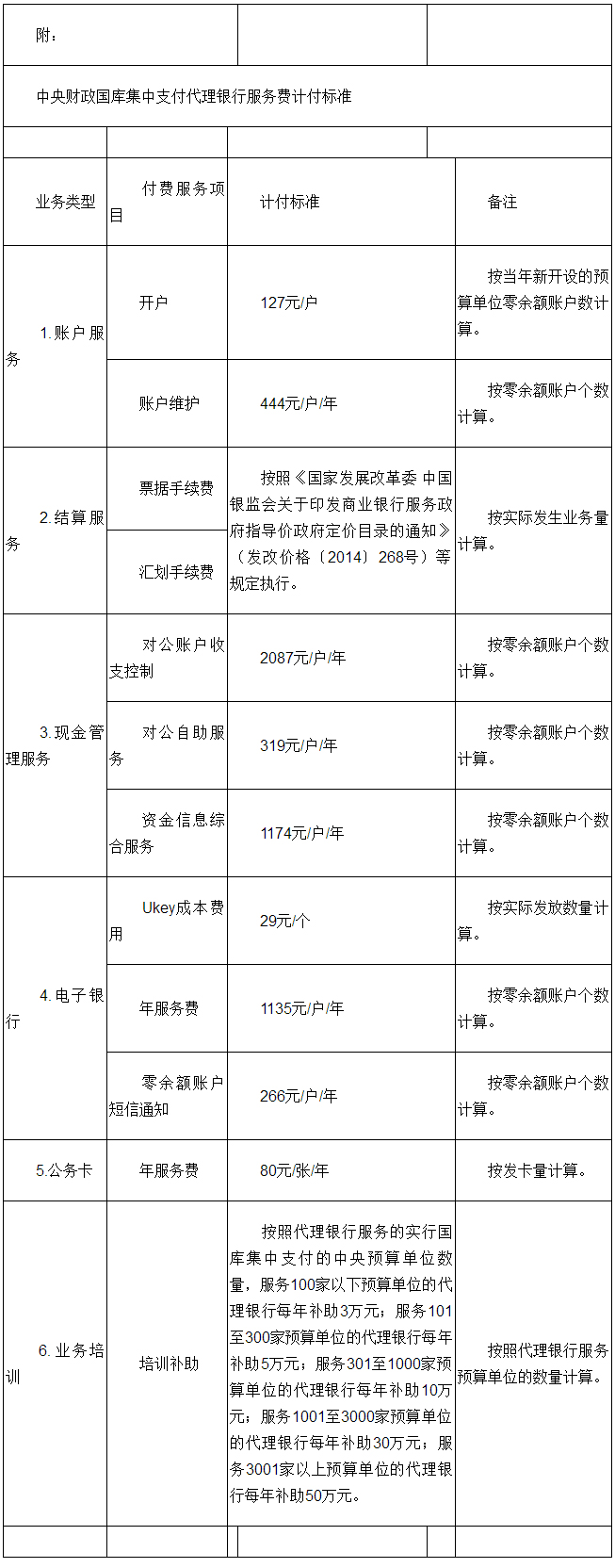 中央财政国库集中支付代理银行服务费计付标准