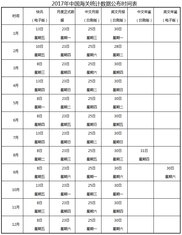 《海关总署关于2017年中国海关统计数据公布时间的公告》海关总署公告2016年第87号