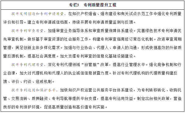 专栏3　专利质量提升工程