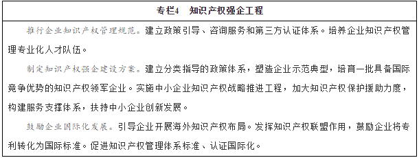 专栏4　知识产权强企工程