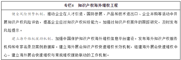 专栏6　知识产权海外维权工程