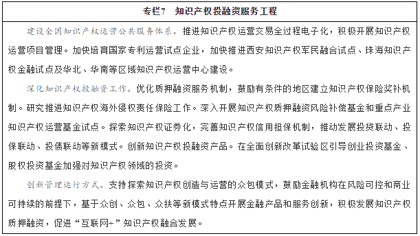 专栏7　知识产权投融资服务工程