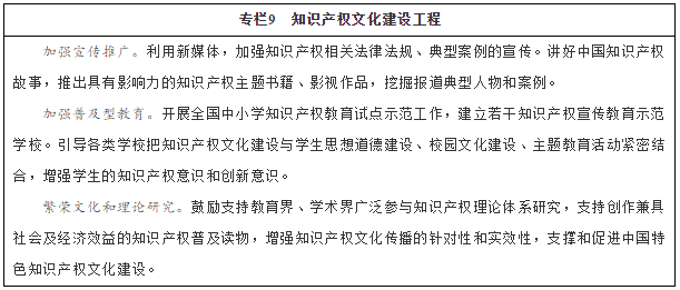 专栏9　知识产权文化建设工程