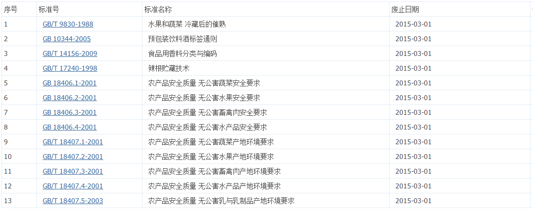 国家质检总局国家标准委关于废止《预包装饮料酒标签通则》等13项国家标准的公告（中华人民共和国国家标准公告2014年第31号）