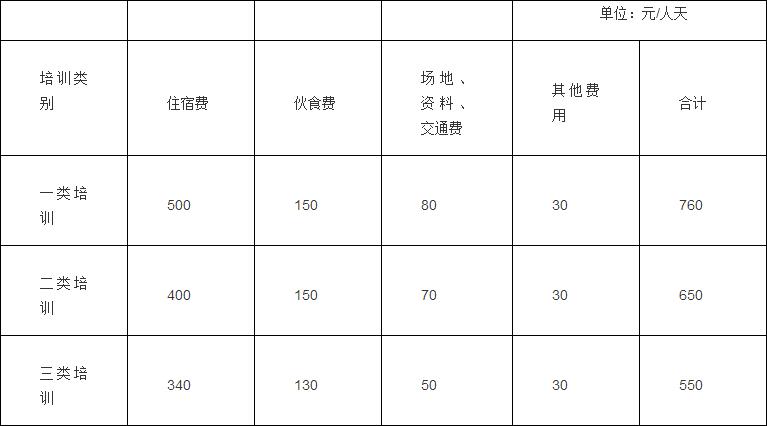 财行〔2016〕540号《中央和国家机关培训费管理办法》（2016年修订版全文）