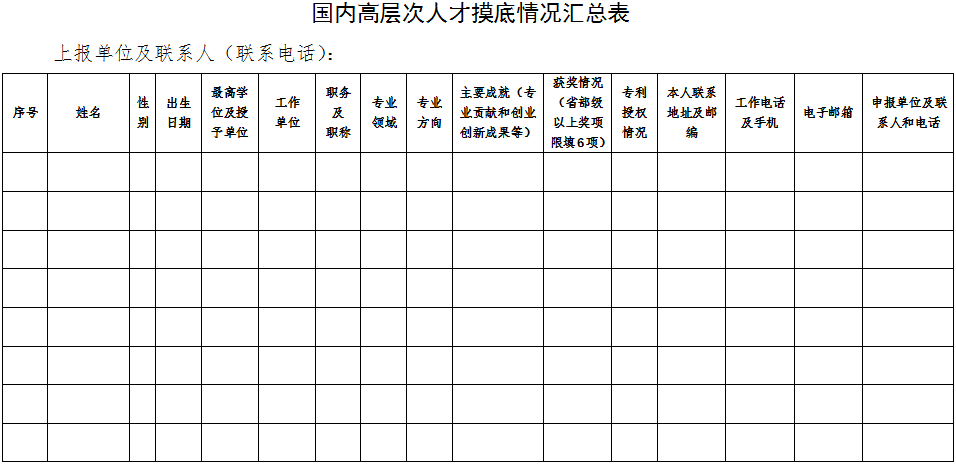 国内高层次人才摸底情况汇总表