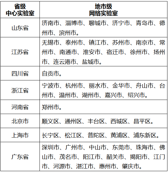 国家致病菌识别网第一批实验室名单