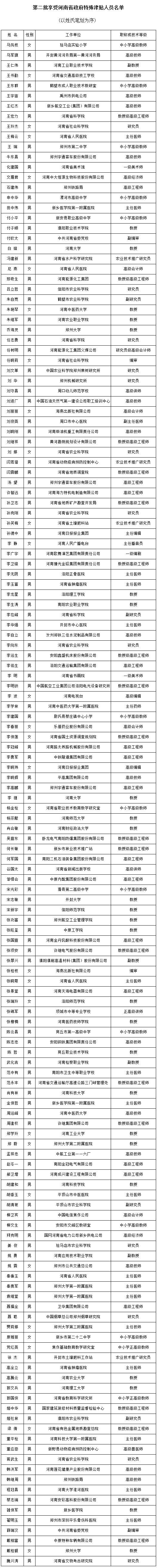 第二批享受河南省政府特殊津贴人员名单