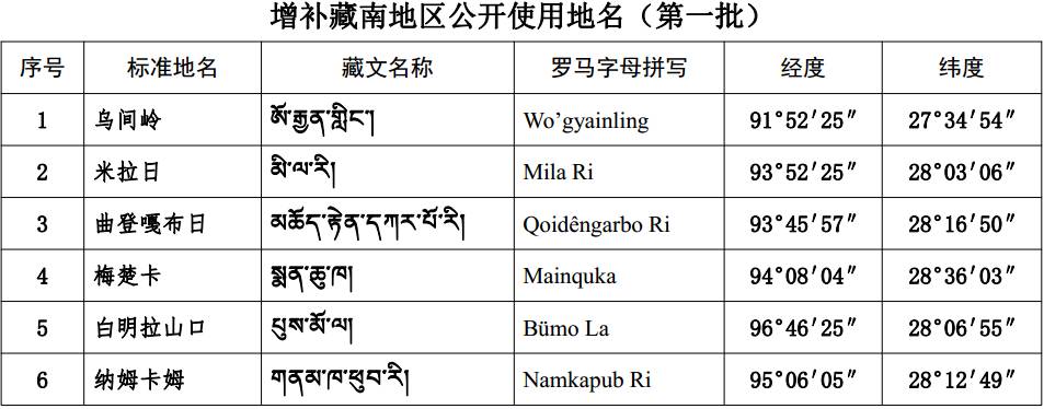 《民政部关于增补藏南地区公开使用地名（第一批）的公告》民政部公告第404号