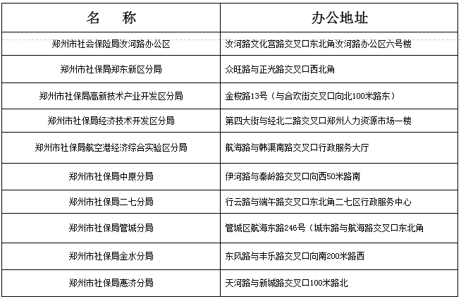 郑州市社会保险局及所属分局办公地址：