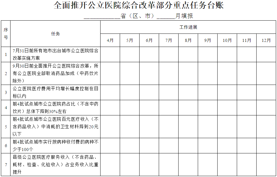 全面推开公立医院综合改革部分重点任务台账