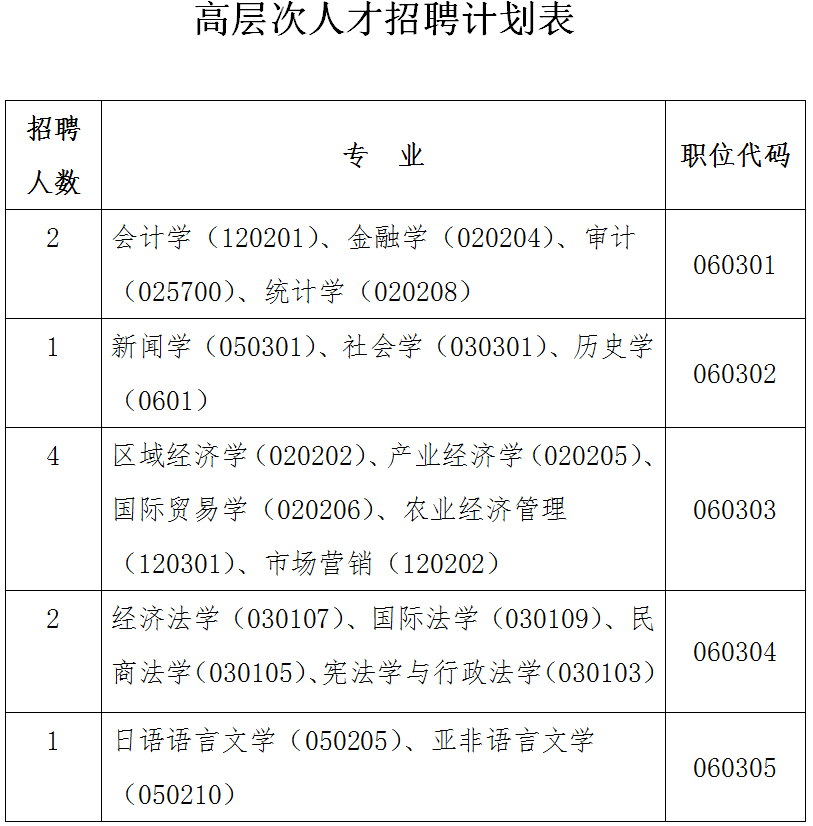 中国（河南）自由贸易试验区洛阳片区公开招聘高层次人才公告