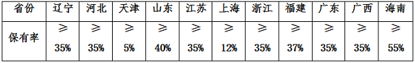 《海岸线保护与利用管理办法》（全文）