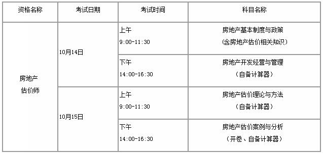 人社厅发〔2017〕48号《人力资源社会保障部办公厅住房城乡建设部办公厅关于2017年度房地产估价师资格考试有关问题的通知》