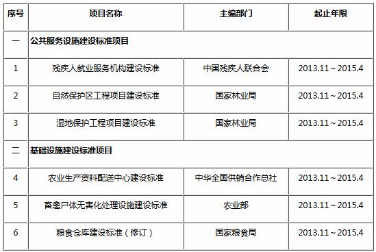 2013年建设标准编制项目计划表