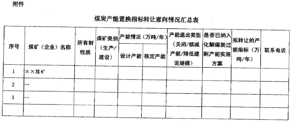  发改电〔2016〕626号《国家发改委办公厅关于做好煤炭产能置换指标交易服务有关工作的通知》2