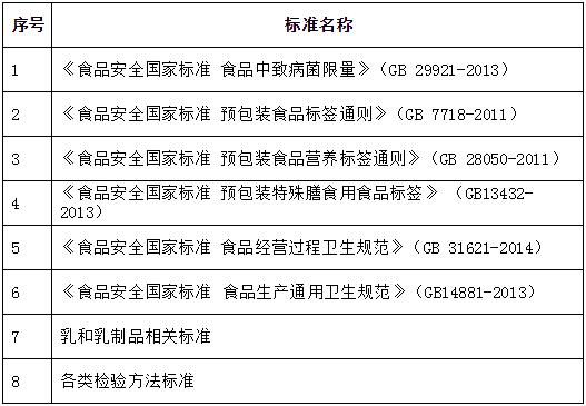 2017年度重点标准专项跟踪评价目录