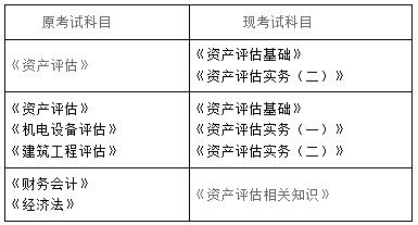 资产评估师职业资格考试实施办法