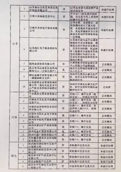 清整联办〔2017〕29号《关于商请督促商业银行限期停止为违规交易场所提供金融服务的函》6