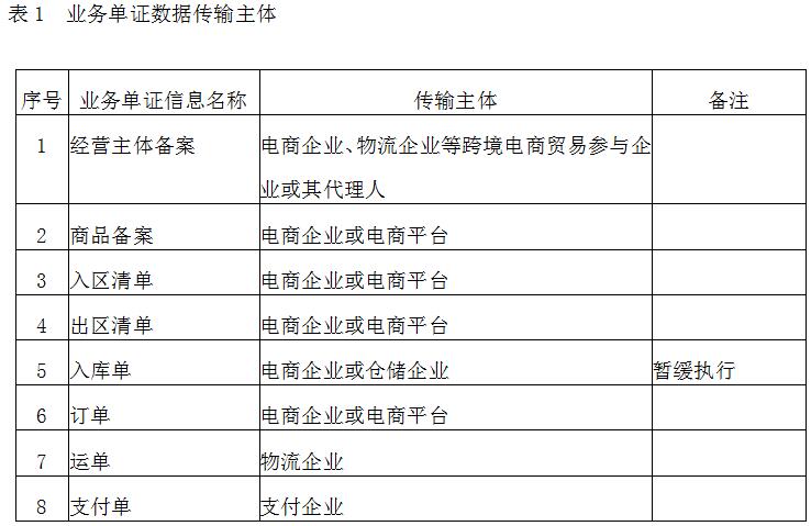 《质检总局关于跨境电商零售进出口检验检疫信息化管理系统数据接入规范的公告》国家质量监督检验检疫总局公告2017年第42号