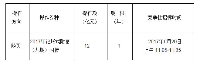 财库〔2017〕106号《财政部关于开展国债做市支持操作有关事宜的通知》