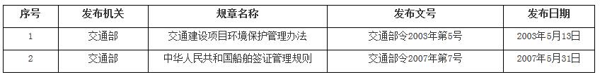 《交通运输部关于废止2件交通运输规章的决定》交通运输部令2017年第22号