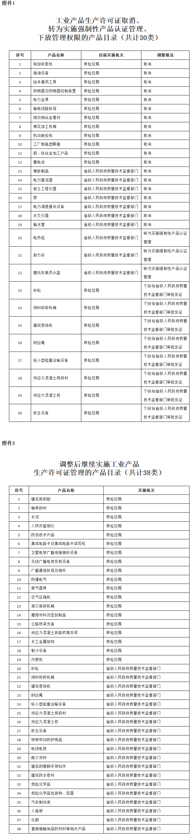 国发〔2017〕34号《国务院关于调整工业产品生产许可证管理目录和试行简化审批程序的决定》