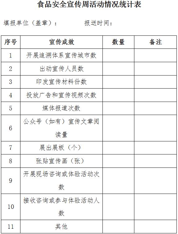 食品安全宣传周活动情况统计表