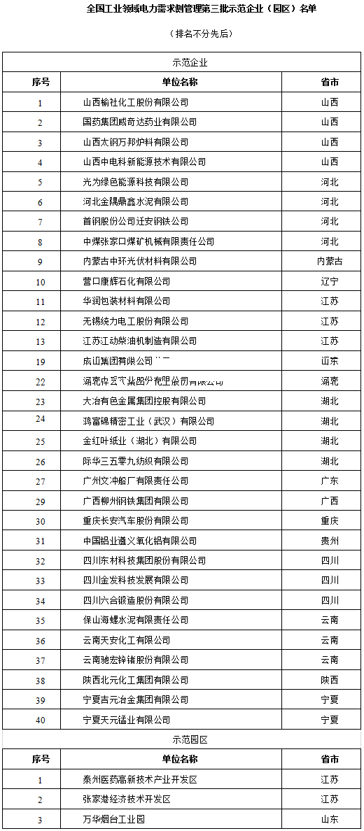 全国工业领域电力需求侧管理第三批示范企业（园区）名单