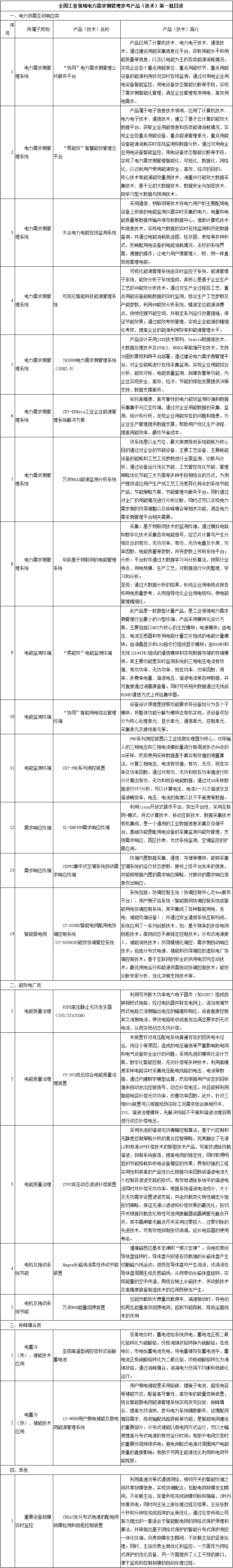 全国工业领域电力需求侧管理参考产品（技术）第一批目录