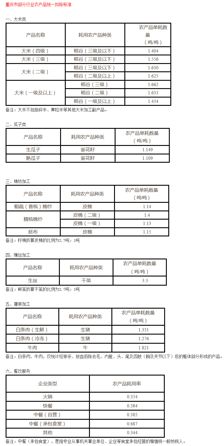 《重庆市国家税务局重庆市财政局关于扩大农产品增值税进项税额核定扣除试点行业范围的公告》重庆市国家税务局、重庆市财政局公告2017年第7号